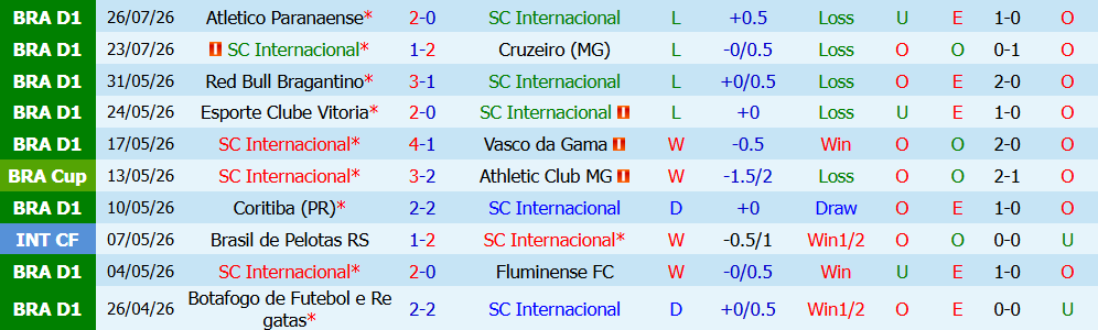 Kèo thẻ phạt Internacional vs Flamengo 05h30 ngày 30/7: Khốc liệt - Ảnh 3