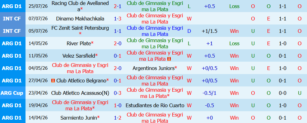 Kèo thẻ phạt Gimnasia vs River Plate 06h15 ngày 30/7: Tranh chấp nảy lửa - Ảnh 3