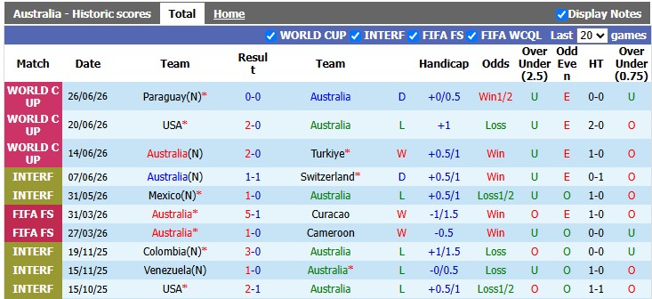 Nhận định, soi kèo Australia vs Ai Cập, 1h00 ngày 4/7: Sạch bóng châu Á - Ảnh 1
