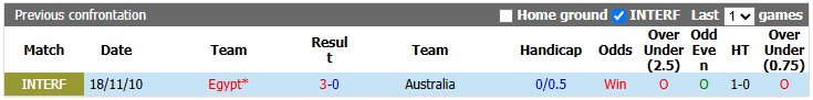 Nhận định, soi kèo Australia vs Ai Cập, 1h00 ngày 4/7: Sạch bóng châu Á - Ảnh 3
