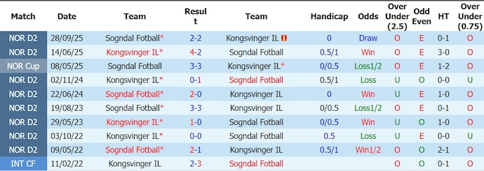 Nhận định, soi kèo Kongsvinger vs Sogndal, 23h00 ngày 3/7: Điểm tựa sân nhà - Ảnh 3