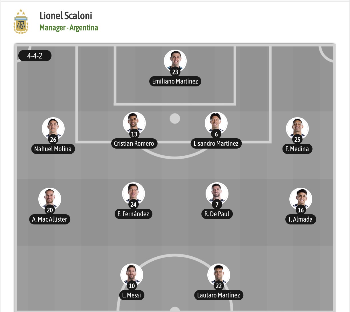 Dự đoán, soi kèo thẻ vàng Argentina vs Cape Verde, 05h00 ngày 04/07 - Ảnh 5