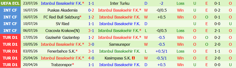Nhận định bóng đá Inter Turku vs Basaksehir, 23h00 ngày 30/07: Cân bằng và quyết định - Ảnh 6