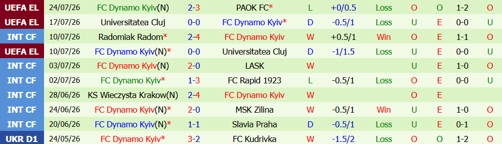 Nhận định bóng đá PAOK vs Dynamo Kyiv, 00h45 ngày 31/07: Cân não - Ảnh 5