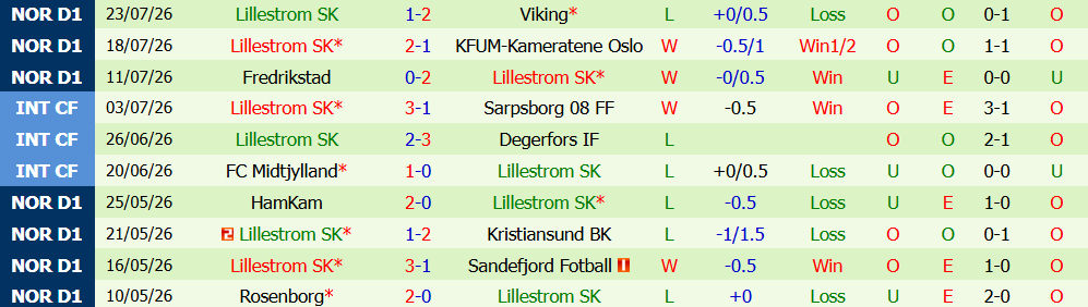 Nhận định bóng đá Bodo Glimt vs Lillestrom, 02h00 ngày 01/08: Khó ngăn đội đầu bảng - Ảnh 3