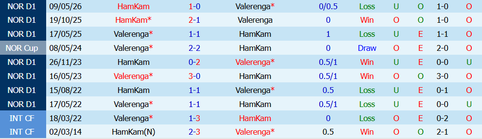 Nhận định bóng đá Valerenga vs HamKam, 00h00 ngày 01/08: Đội khách bết bát - Ảnh 5
