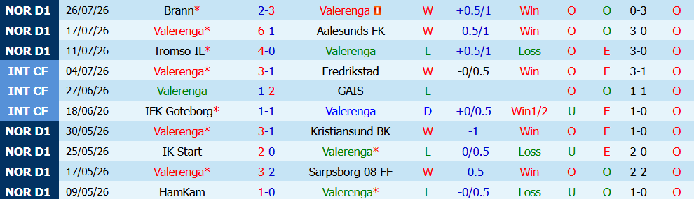 Nhận định bóng đá Valerenga vs HamKam, 00h00 ngày 01/08: Đội khách bết bát - Ảnh 5