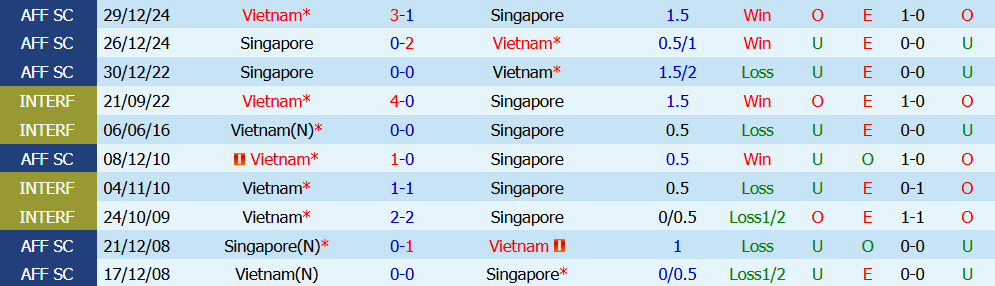 Nhận định bóng đá Việt Nam vs Singapore, 20h00 ngày 31/07: Nối dài mạch thắng - Ảnh 5