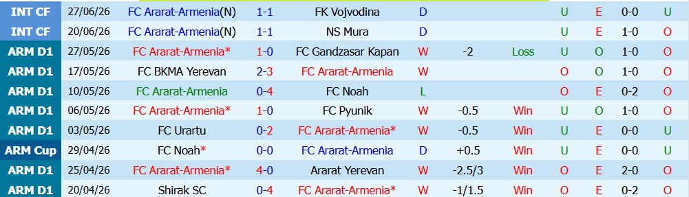 Nhận định bóng đá Ararat Armenia vs Riga, 22h59 ngày 7/7: Chủ gặp khó - Ảnh 6