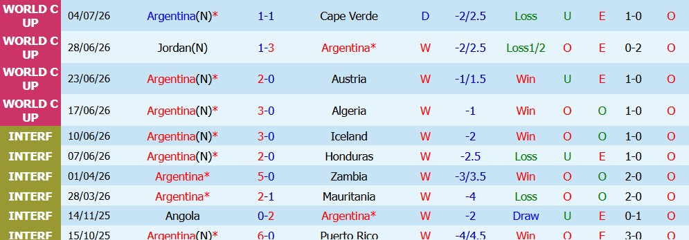 Kèo thẻ phạt Argentina vs Ai Cập 23h00 ngày 7/7: Không ngại va chạm - Ảnh 0