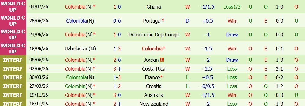 Kèo thẻ phạt Thụy Sỹ vs Colombia 3h00 ngày 8/7: Chừng mực - Ảnh 0