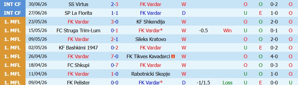 Nhận định bóng đá FK Vardar vs KuPS, 00h00 ngày 8/7: Cân bằng - Ảnh 4