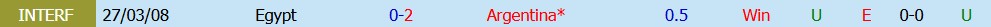 Kèo thẻ phạt Argentina vs Ai Cập 23h00 ngày 7/7: Không ngại va chạm - Ảnh 0