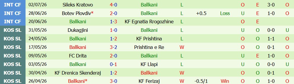 Kèo thẻ phạt Connah's Quay vs Ballkani 00h30 ngày 9/7: Không ngại va chạm - Ảnh 4