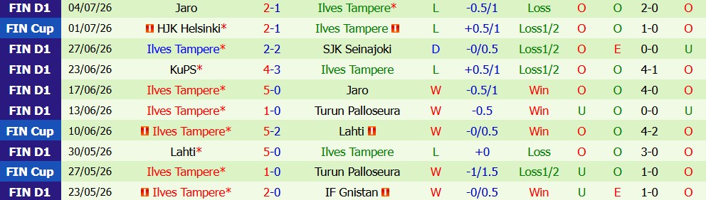 Kèo thẻ phạt Differdange vs Ilves Tampere 00h30 ngày 9/7: Va chạm quyết liệt - Ảnh 5