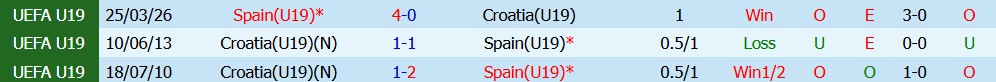 Kèo thẻ phạt U19 Tây Ban Nha vs U19 Croatia 22h30 ngày 8/7: Không ngại va chạm - Ảnh 5