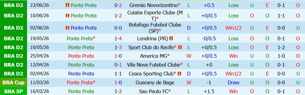 Nhận định bóng đá Ponte Preta vs Criciuma Esporte, 06h00 ngày 9/7: Cuộc chiến một chiều - Ảnh 2