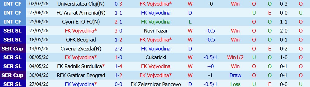 Nhận định bóng đá Vojvodina vs Ferencvaros, 01h00 ngày 10/7: Thử thách cho chủ nhà - Ảnh 5