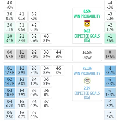 Máy tính dự đoán tỷ số Lào vs Philippines, 17h00 ngày 01/08 - Asean Cup - Ảnh 5