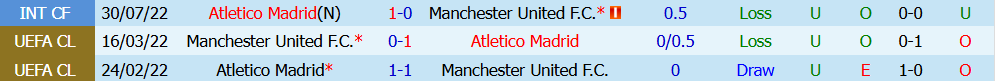 Nhận định bóng đá MU vs Atletico Madrid, 20h00 ngày 01/08: Bất phân thắng bại - Ảnh 5