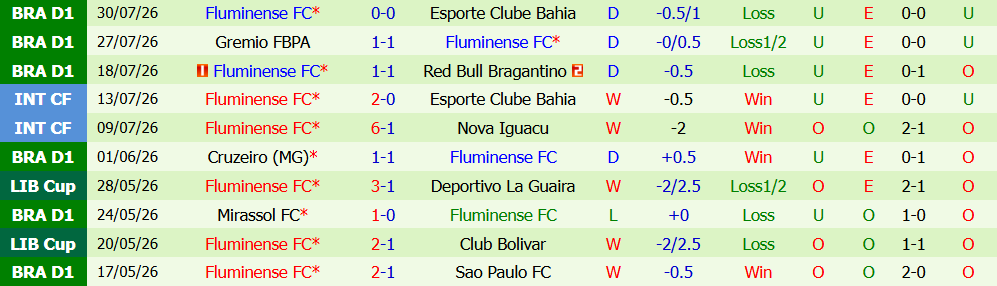 Kèo thẻ phạt Vasco Gama vs Fluminense 03h30 ngày 02/08: Căng thẳng tột độ - Ảnh 5