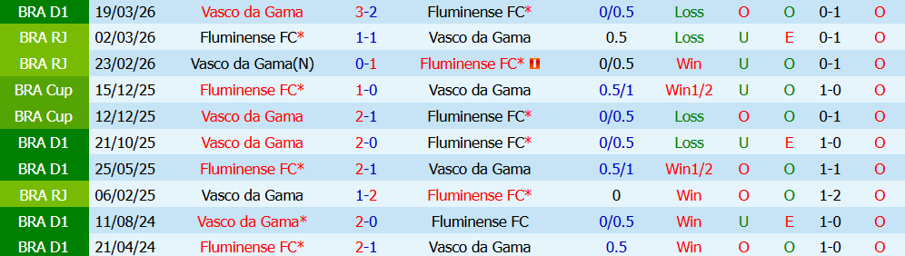 Kèo thẻ phạt Vasco Gama vs Fluminense 03h30 ngày 02/08: Căng thẳng tột độ - Ảnh 5