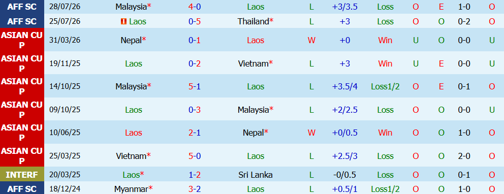 Nhận định bóng đá Lào vs Philippines, 17h00 ngày 01/08: Vực dậy tinh thần - Ảnh 3