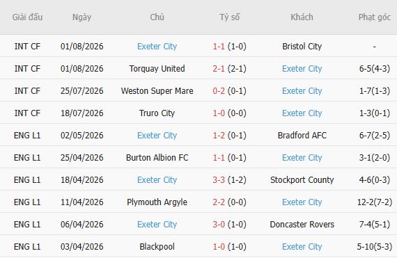 Nhận định bóng đá Plymouth vs Exeter, 02h00 ngày 11/08: Chủ nhà đi tiếp - Ảnh 5