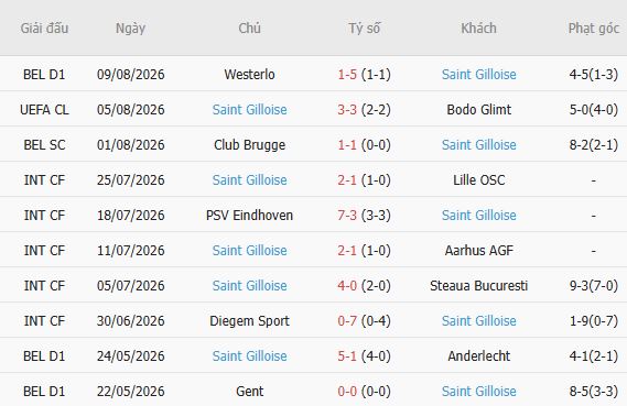 Nhận định bóng đá Bodo Glimt vs Union Saint-Gilloise, 23h00 ngày 11/08: Lại hòa - Ảnh 3