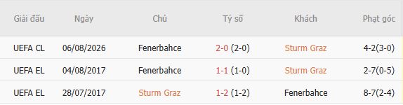 Nhận định bóng đá Sturm Graz vs Fenerbahce, 01h30 ngày 12/08: Khách tiếp tục thắng - Ảnh 6