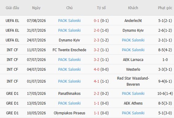 Nhận định bóng đá Anderlecht vs PAOK, 01h30 ngày 14/08: Chủ nhà đi tiếp - Ảnh 3