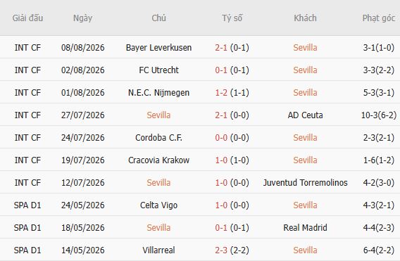 Nhận định bóng đá Sevilla vs Vallecano, 02h30 ngày 16/08: Tin vào chủ nhà