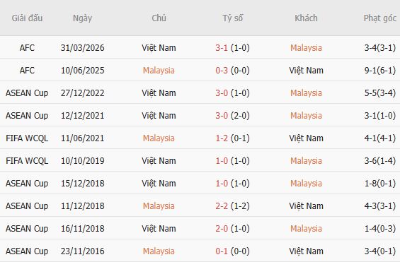 Nhận định bóng đá Malaysia vs Việt Nam, 20h00 ngày 16/08: Chờ trận lượt về - Ảnh 3