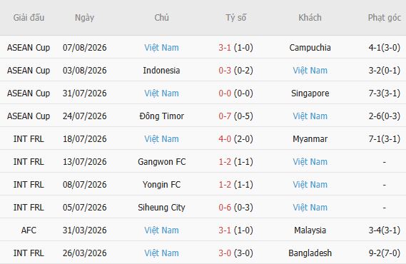 Nhận định bóng đá Malaysia vs Việt Nam, 20h00 ngày 16/08: Chờ trận lượt về - Ảnh 3