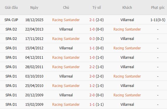 Nhận định bóng đá Racing Santander vs Villarreal, 22h00 ngày 16/08: Chia điểm - Ảnh 3