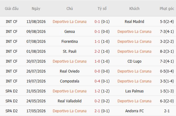 Nhận định bóng đá Deportivo vs Elche, 02h00 ngày 18/08: Tin vào chủ nhà - Ảnh 4