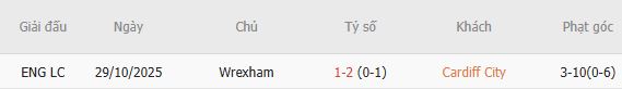Nhận định bóng đá Cardiff vs Wrexham, 02h00 ngày 18/08: Chủ nhà tất thắng - Ảnh 5