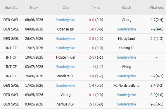 Nhận định bóng đá Brondby vs Sonderjyske, 00h45 ngày 18/08: Tiếp đà hưng phấn - Ảnh 5