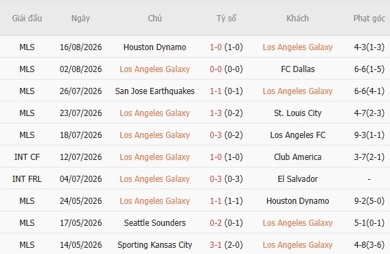 Nhận định bóng đá Los Angeles Galaxy vs San Jose, 09h30 ngày 20/08: Chia điểm - Ảnh 5