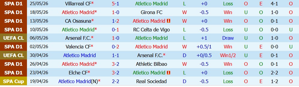 Kèo thẻ phạt Atletico Madrid vs Malaga 02h00 ngày 20/08: Tranh chấp kịch liệt - Ảnh 3