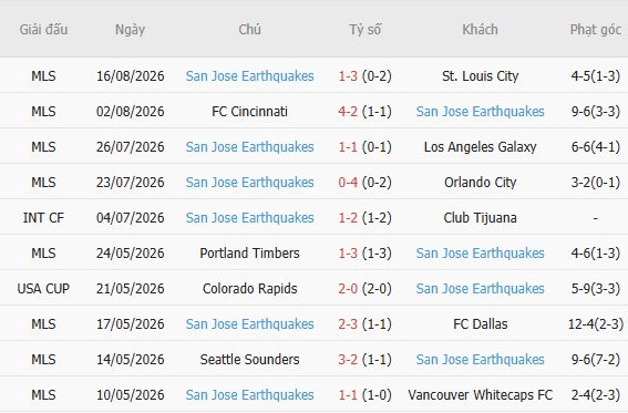 Nhận định bóng đá Los Angeles Galaxy vs San Jose, 09h30 ngày 20/08: Chia điểm - Ảnh 5