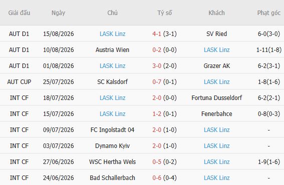 Nhận định bóng đá Celtic vs LASK Linz, 02h00 ngày 20/08: Chủ nhà tất thắng - Ảnh 5