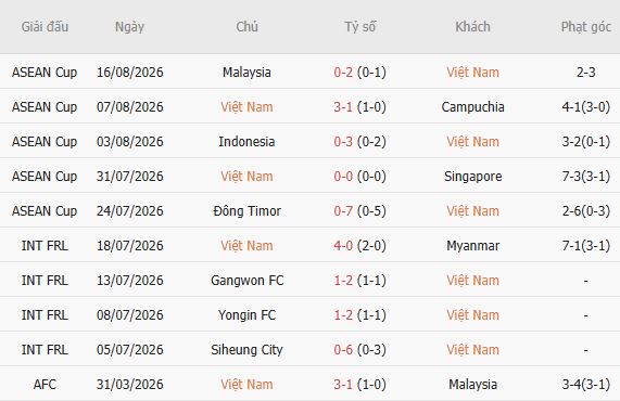 Nhận định bóng đá Việt Nam vs Malaysia, 20h00 ngày 19/08: Lướt vào chung kết - Ảnh 5