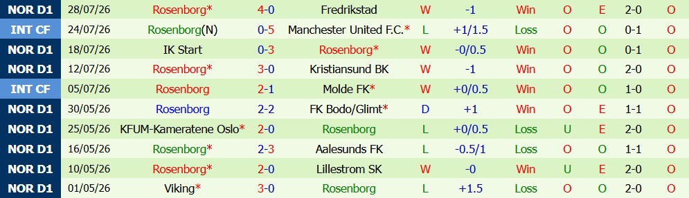 Nhận định bóng đá Brann vs Rosenborg, 00h15 ngày 03/08: Chiến đấu cật lực - Ảnh 5