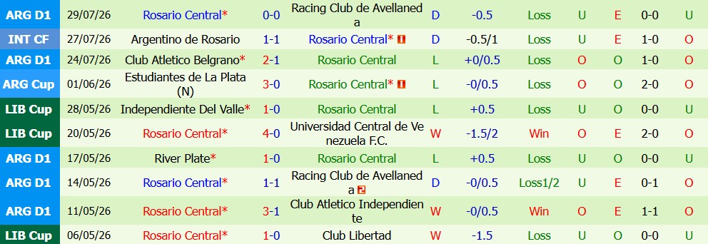 Nhận định bóng đá River Plate vs Rosario Central, 05h15 ngày 03/08: Quyết tâm cao độ - Ảnh 5