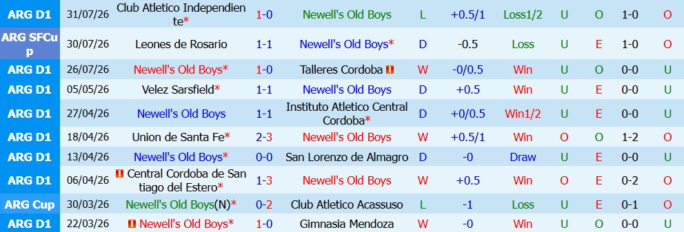 Nhận định bóng đá Newell's Old Boys vs Boca Juniors, 03h00 ngày 03/08: Lợi thế chủ nhà - Ảnh 6