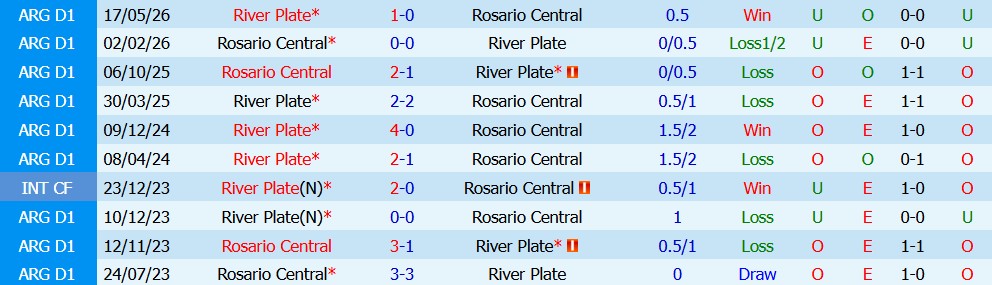 Nhận định bóng đá River Plate vs Rosario Central, 05h15 ngày 03/08: Quyết tâm cao độ - Ảnh 5