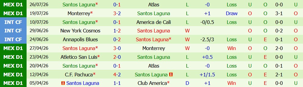 Nhận định bóng đá Club America vs Santos Laguna, 06h00 ngày 03/08: Thử thách - Ảnh 2