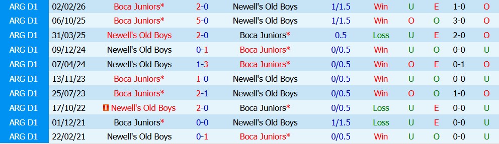 Nhận định bóng đá Newell's Old Boys vs Boca Juniors, 03h00 ngày 03/08: Lợi thế chủ nhà - Ảnh 6