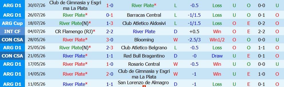 Nhận định bóng đá River Plate vs Rosario Central, 05h15 ngày 03/08: Quyết tâm cao độ - Ảnh 5
